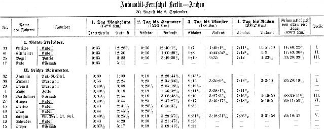 Berlin-Aachen