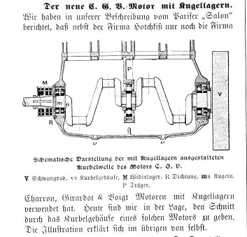 C.G.V.-Motoer mit Kugellagern 1904