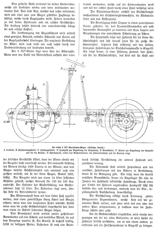 de Dion 1901