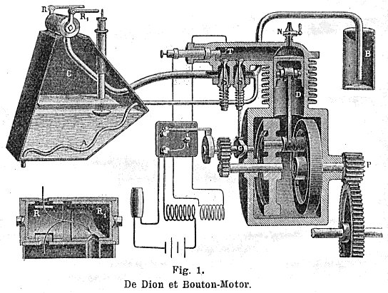 De Dion Bouton Motor