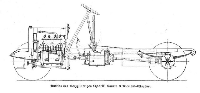 Chassis Typ F 