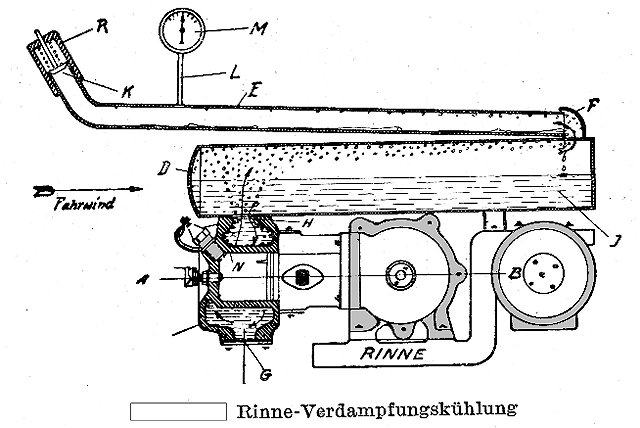 Rinne-Motor