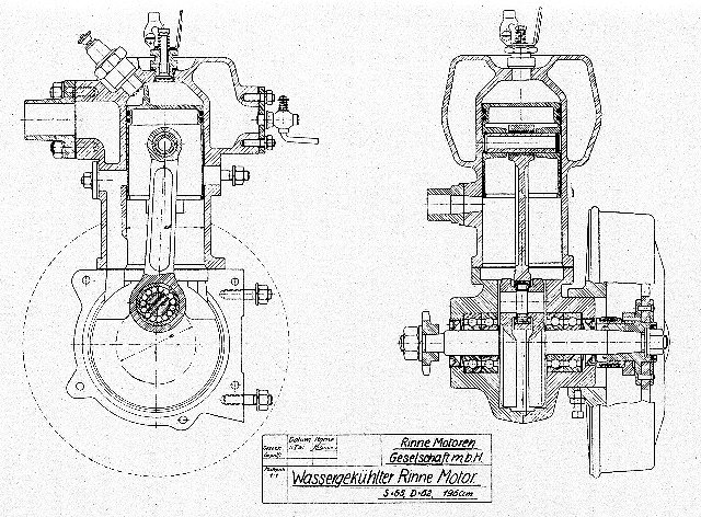 Rinne 200