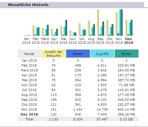 Statistik