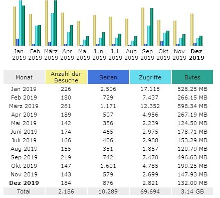 statistik-2019