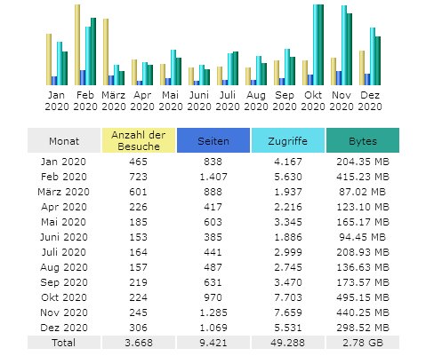 statistik-2020