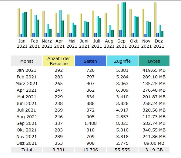 statistik-2021